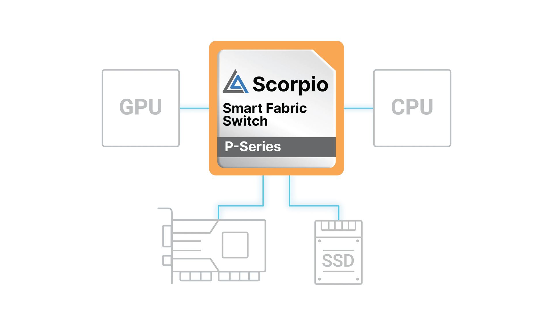 Microns-PCIE-6-X-SSD-HITS-27GB-S-REVOLOUTITY-AI-DATA-TRANSFER_02