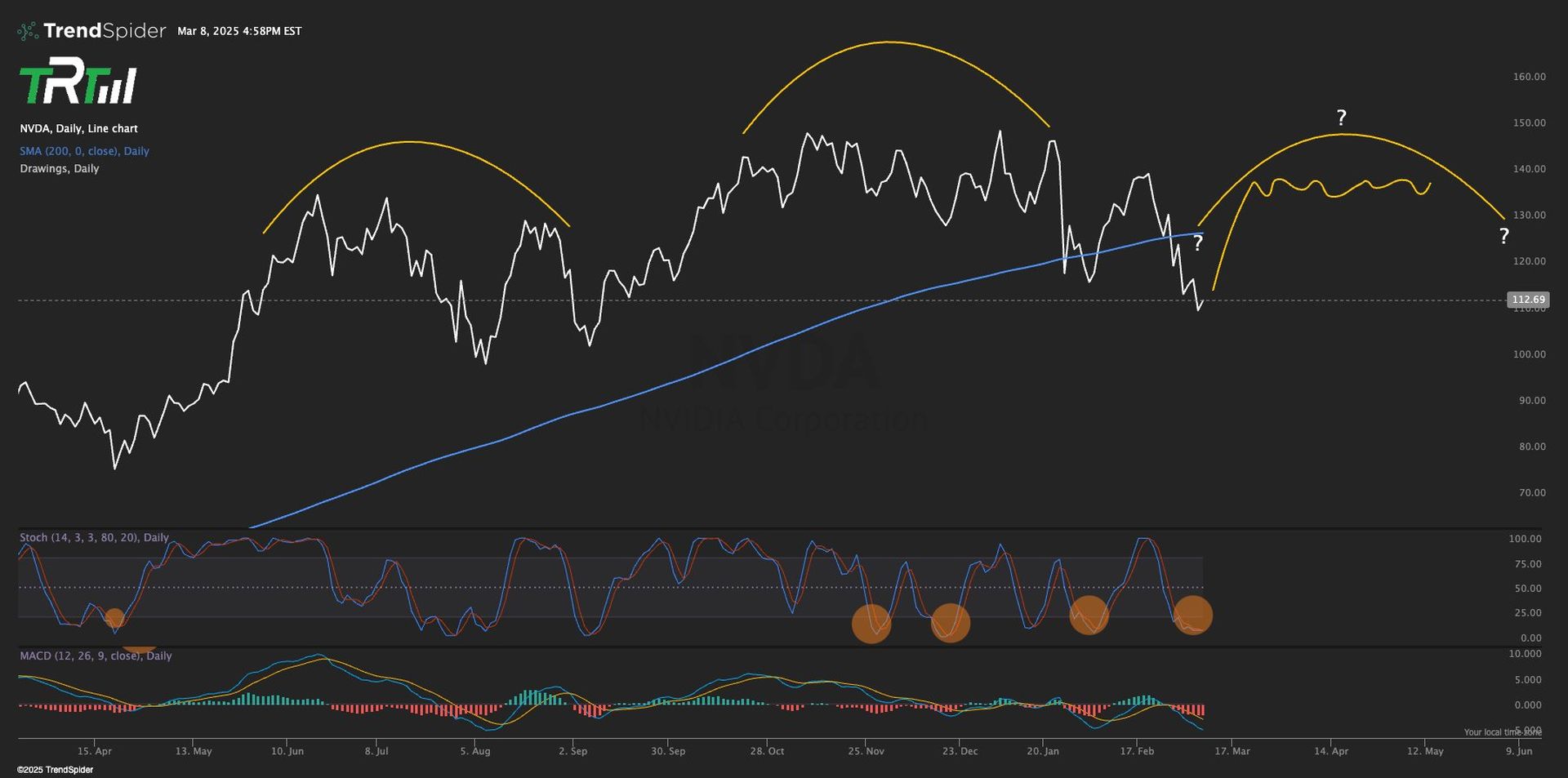 nvidia-stock-might-bounce-back-to-150-usd-before-gtc-2025