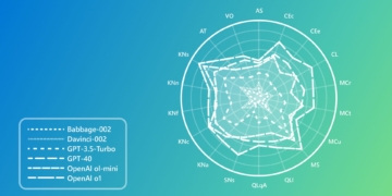 Microsoft’s ADeLe wants to give your AI a cognitive profile