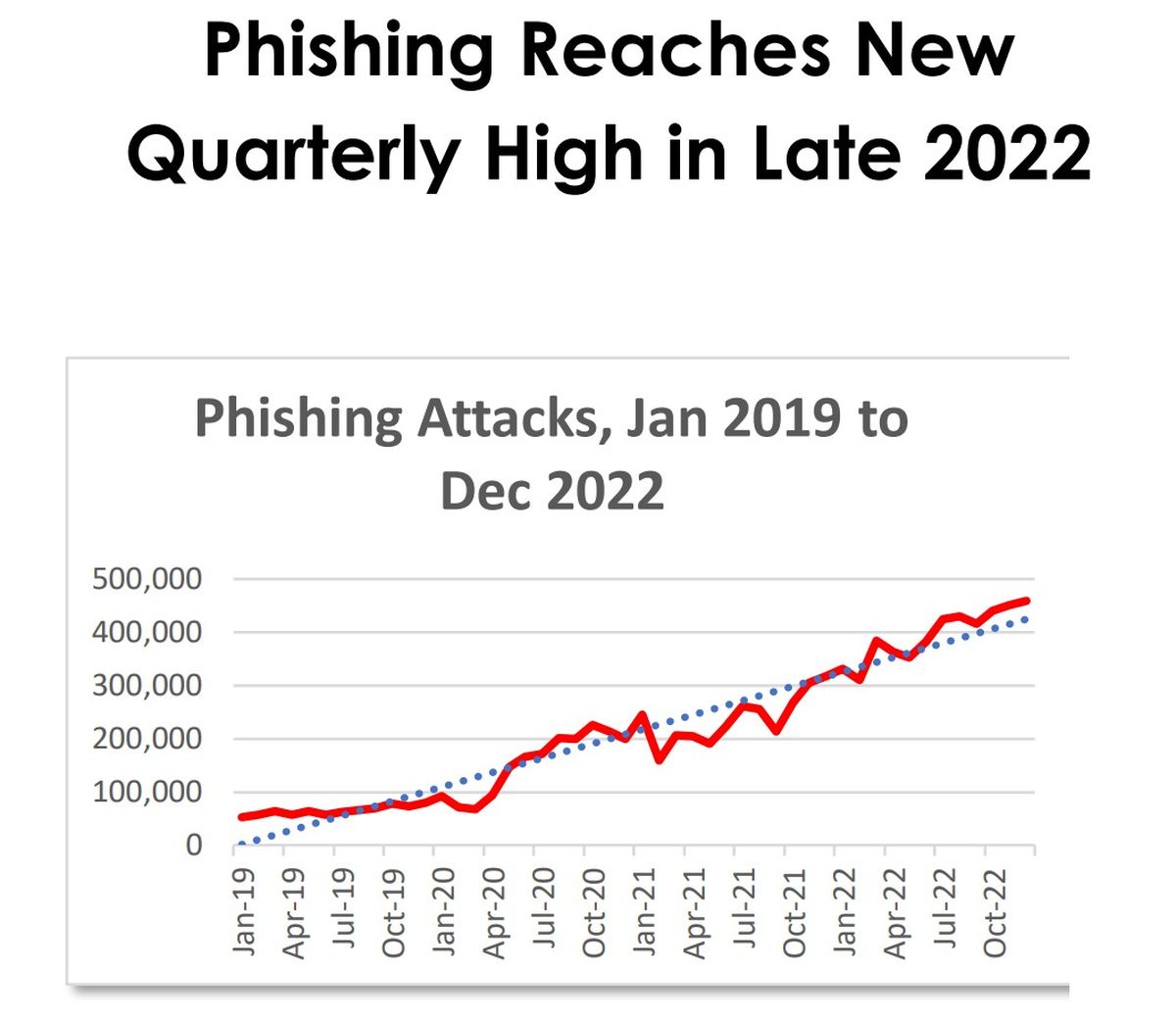 Bridging AI and application security: How digital protection evolved in 2023