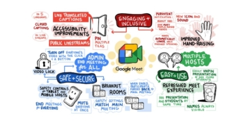 Google Meet adds full screen mode for presentations