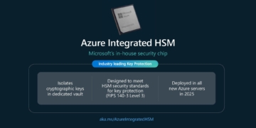 Azure Integrated HSM hits every Microsoft server