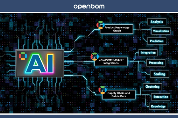 comprehensive guide to AI Bill of Materials