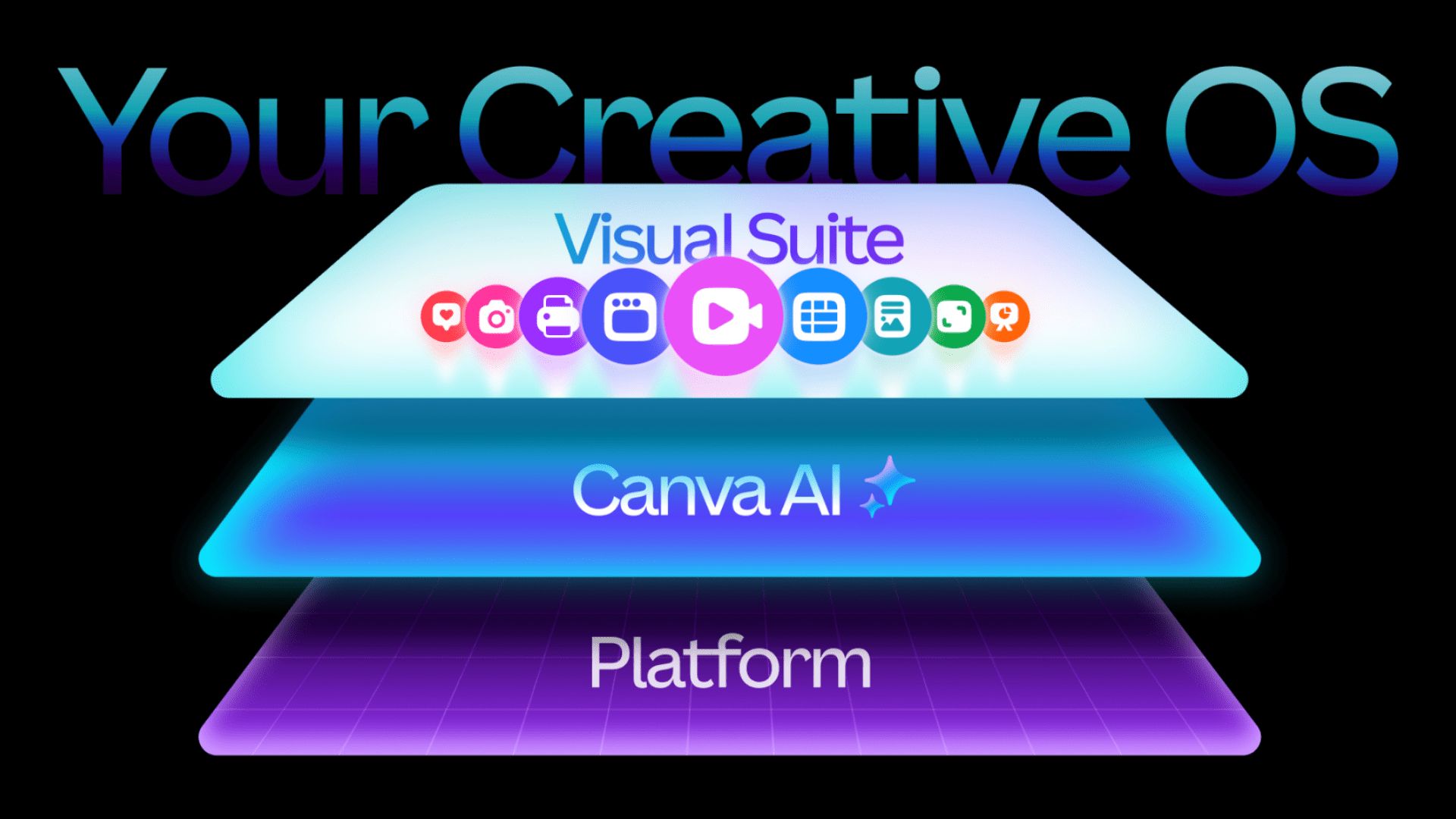 Canva unveils its Creative Operating System to rival Adobe