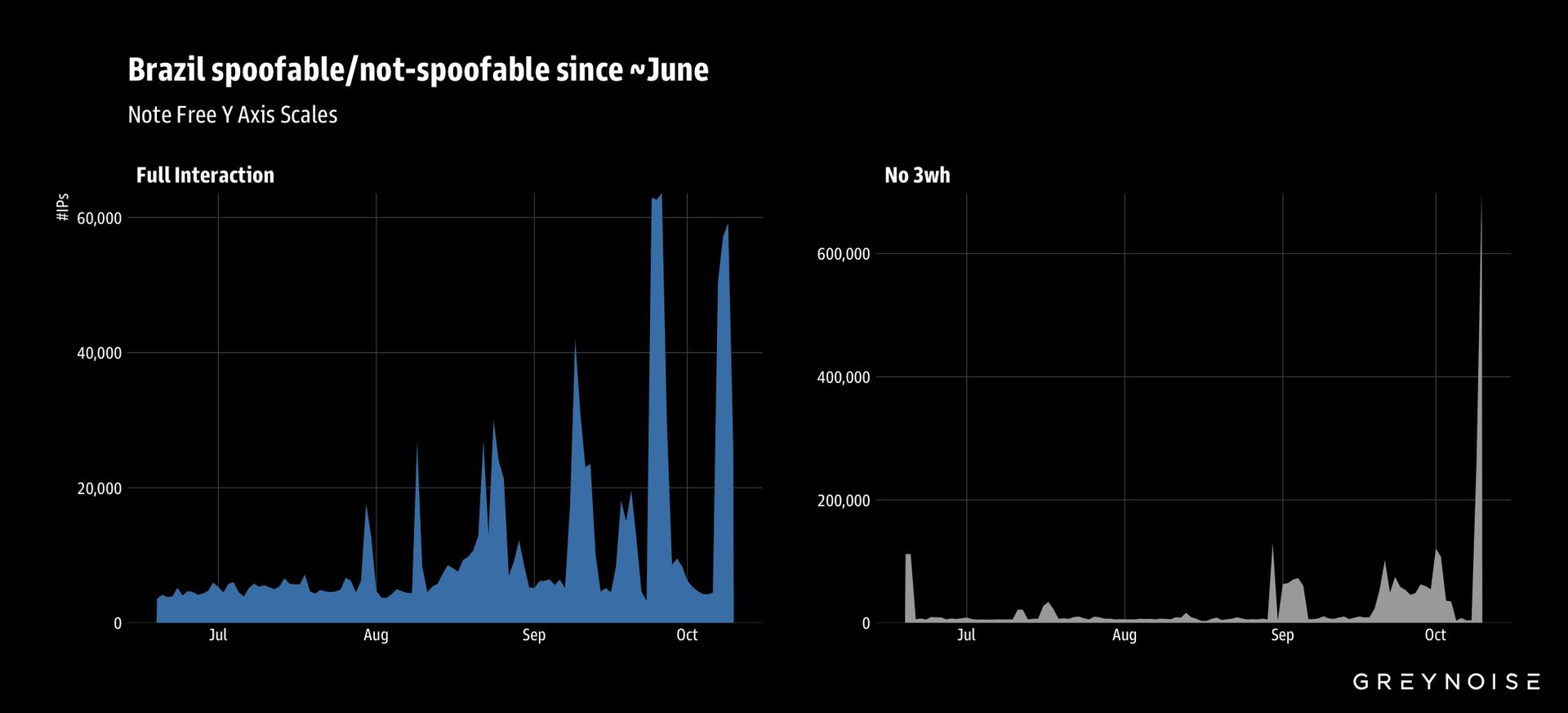 Researchers warn of 100K-node botnet exploiting Remote Desktop vulnerabilities 1 Researchers warn of 100K-node botnet exploiting Remote Desktop vulnerabilities