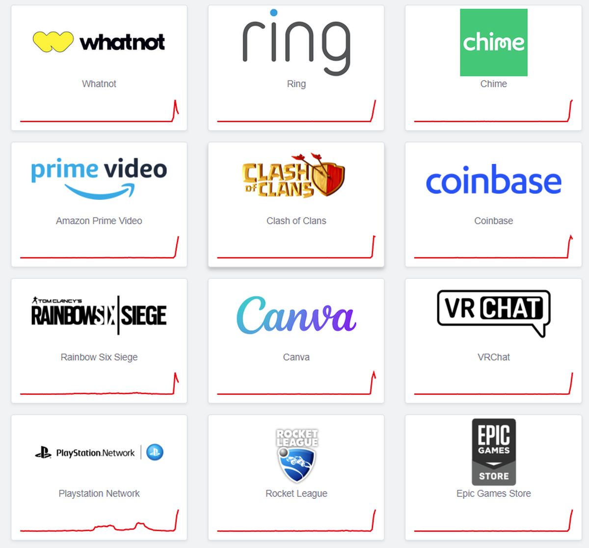 Amazon down: Widespread AWS outage takes down internet 2 amazon-down-widespread-aws-outage-takes-down-internet