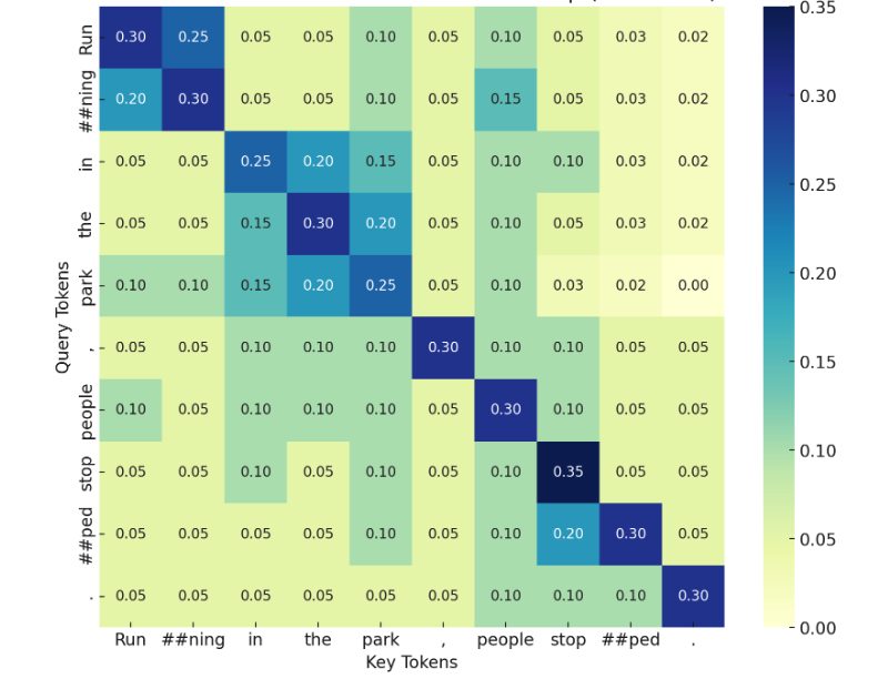 Demystifying LLMs: How modern AI transforms language into knowledge