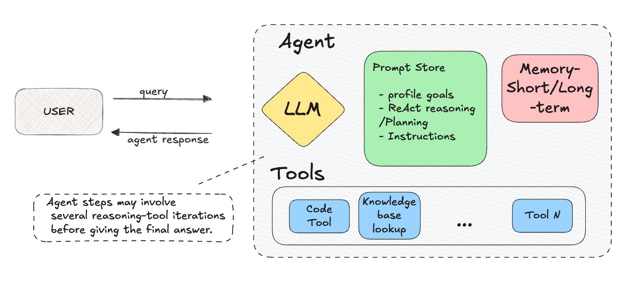 Demystifying LLMs: How modern AI transforms language into knowledge
