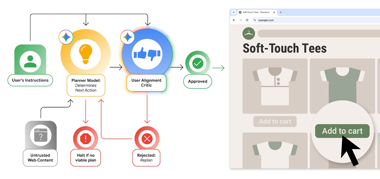 Google details security guardrails for Chrome’s new AI agents Google details security guardrails for Chrome’s new AI agents