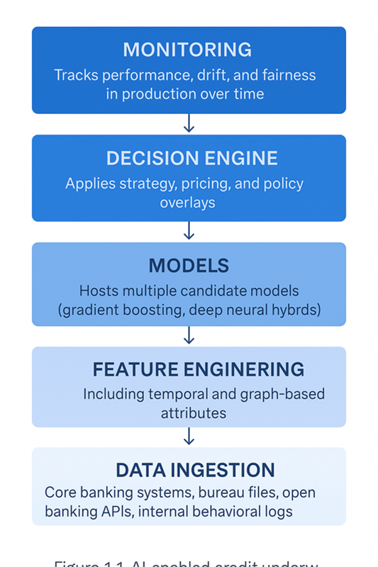 Transforming credit underwriting with machine learning and alternative data