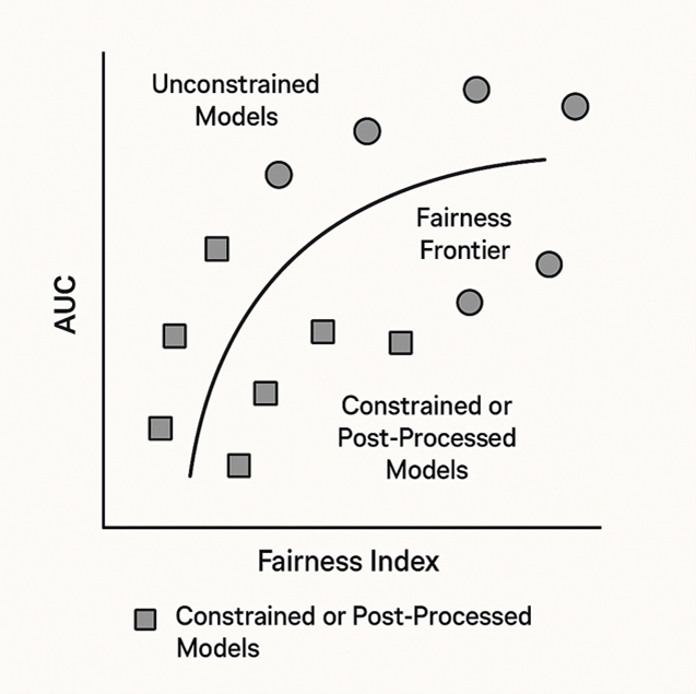Transforming credit underwriting with machine learning and alternative data