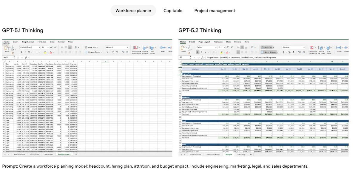 GPT-5.2: OpenAI officially launches its flagship model 2 gpt-5-2-openai-officially-launches-its-flagship-model