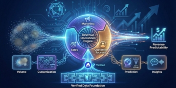 The Top 5 RevOps Platforms: Truth Before Automation