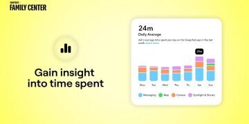 Snap rolls out granular screen time tracking in Family Center update