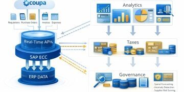Real-time procurement data integration: Transforming enterprise spend intelligence