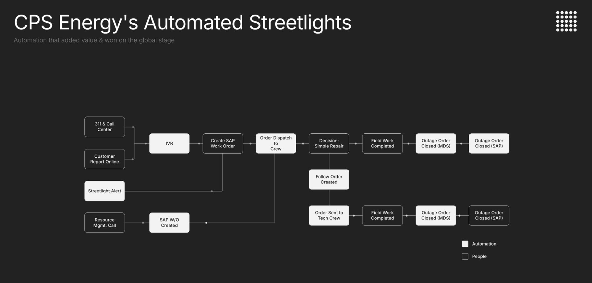 Your AI program has a data problem, you just don't know it yet