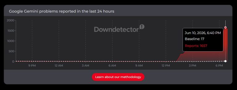 Google Gemini Outage Affects Users Reporting Error 1076 And 1099 ...