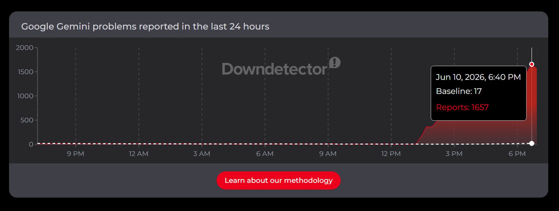 is Gemini down Google Gemini outage June 10 explained