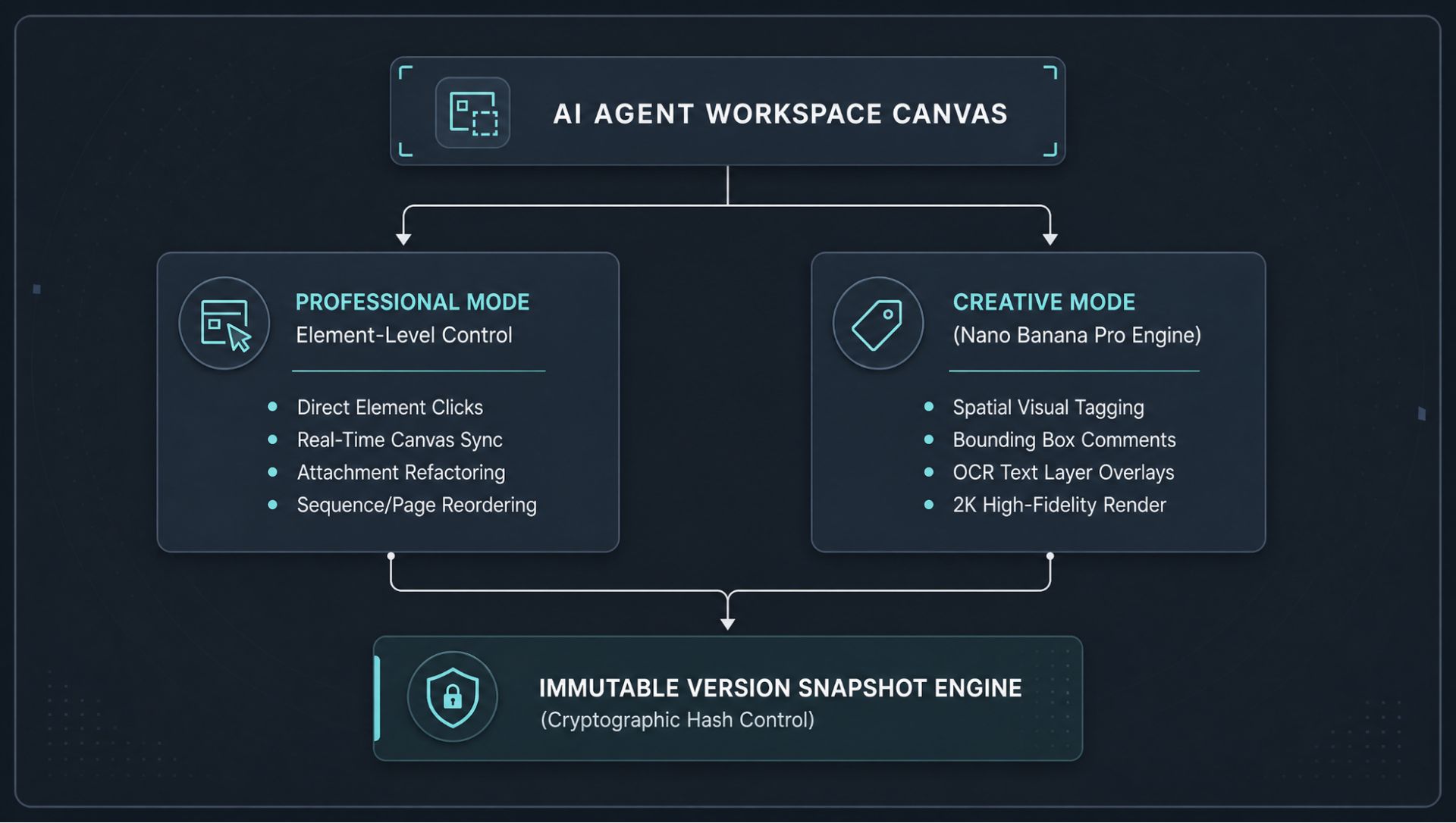 The enterprise presentation blueprint: Moving from disjointed tools to unified workspaces