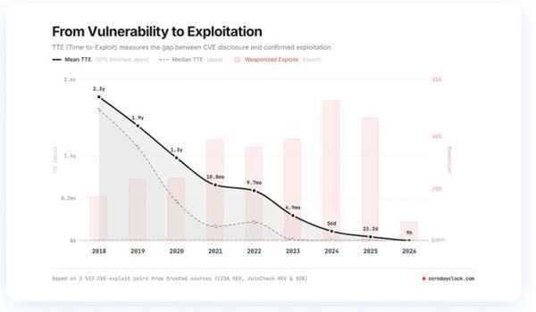 Building a permanent VulnOps function to survive the AI vulnerability storm