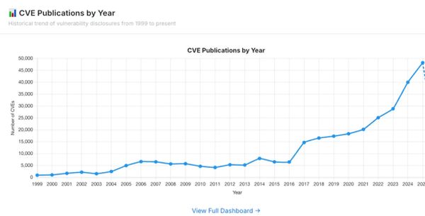 Building a permanent VulnOps function to survive the AI vulnerability storm